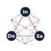 IDS - INDESA