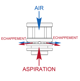 Ejecteur Aspirateur